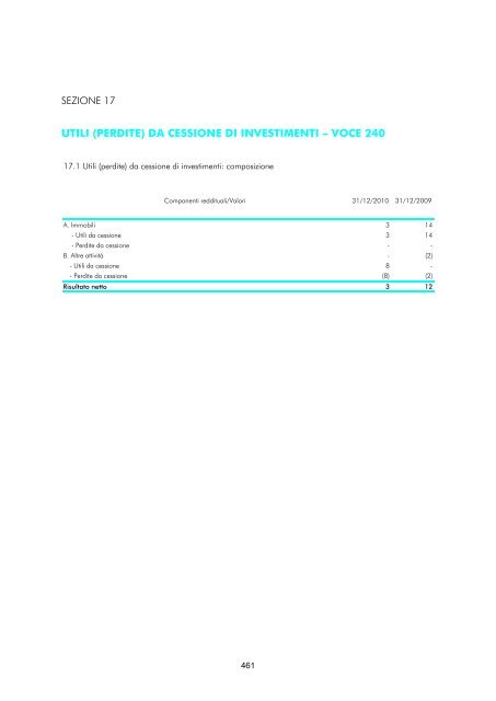 Versione integrale - Gruppo Banca Carige