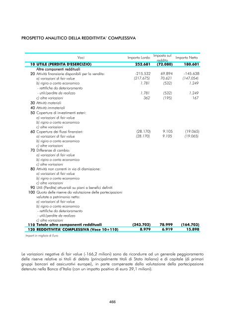 Versione integrale - Gruppo Banca Carige