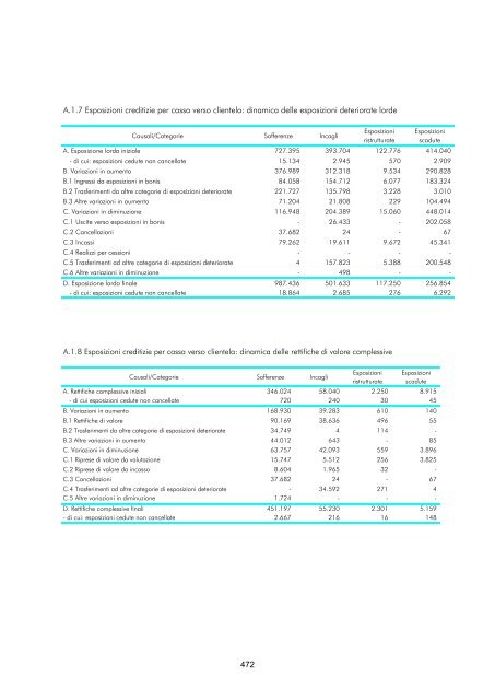 Versione integrale - Gruppo Banca Carige