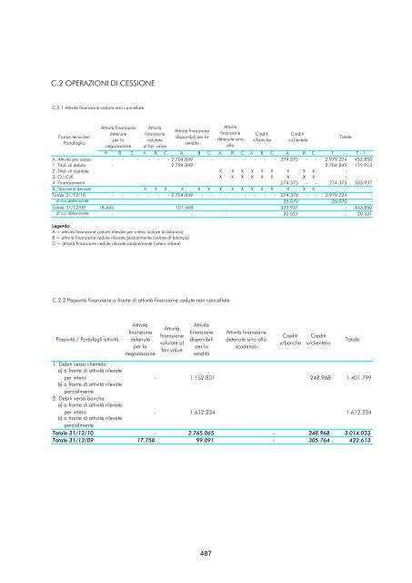 Versione integrale - Gruppo Banca Carige