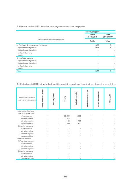 Versione integrale - Gruppo Banca Carige