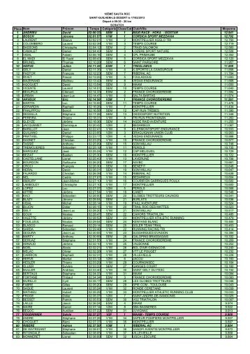 Classement 16Ã¨me Sauta Roc 2013 - Saint-Guilhem-le-DÃ©sert