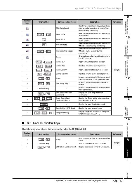 GX Works 2 Operating Manual Structured Project - Automation ...