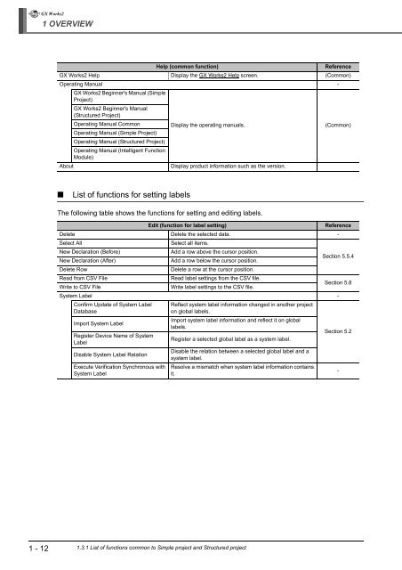 GX Works 2 Operating Manual Structured Project - Automation ...