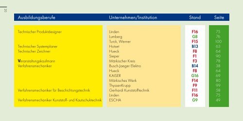 Nähere Informationen unter - Stadt Lüdenscheid