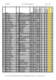 alle alphabetisch - Silberdistel-Alb-Cup