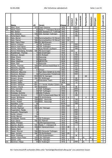 alle alphabetisch - Silberdistel-Alb-Cup