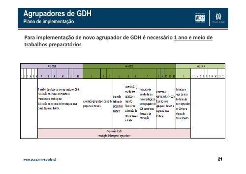 Mudança de Agrupador PDF - Portal da Codificação Clínica e dos ...