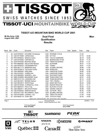 TISSOT-UCI MOUNTAIN BIKE WORLD CUP 2001 Dual Final Men ...