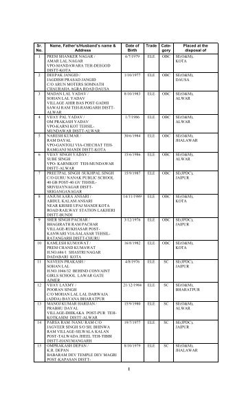 Sr. No. Name, Father's/Husband's name & Address Date of Birth ...