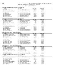 10/25/2009 Results - DAY-1 OCTOBER 25, 2009 Event 1 Boys 12 ...