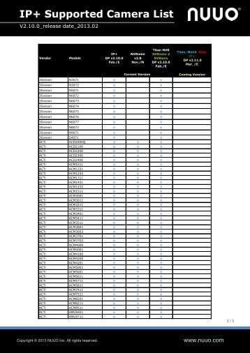 IP+ Supported Camera List - Nuuo.com