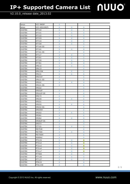 IP+ Supported Camera List - Nuuo.com