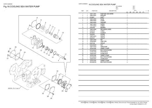 0CR10-G68300:1.CYLINDER BLOCK - LSM Diesel Denmark