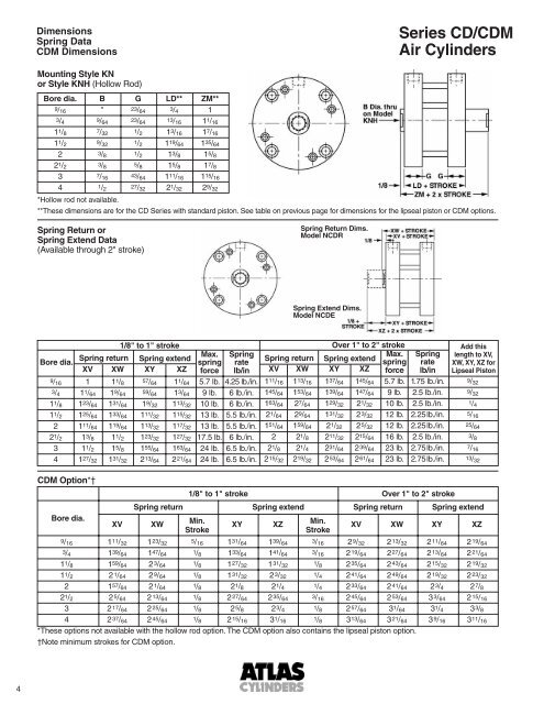 CD Series Compact Design Air Cylinders - Norman Equipment Co.