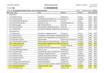 Resultaten im Kreis St. Gallen-Gossau PDF