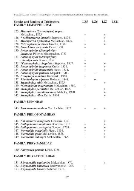 Vsebina / Content (.pdf) - Prirodoslovni muzej Slovenije