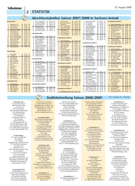 Fußballsaison 2008/09 - Volksstimme