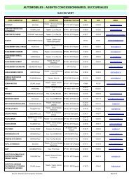 Annuaire des concessionnaires - Direction des Transports Terrestres