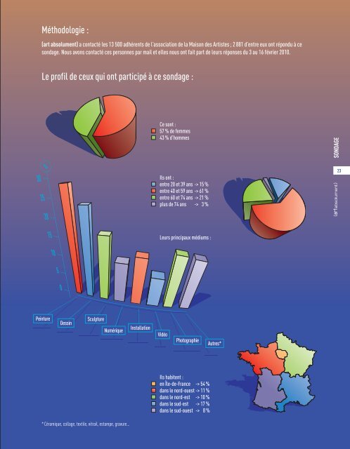 Les artistes prÃ©fÃ©rÃ©s des artistes - Art Absolument