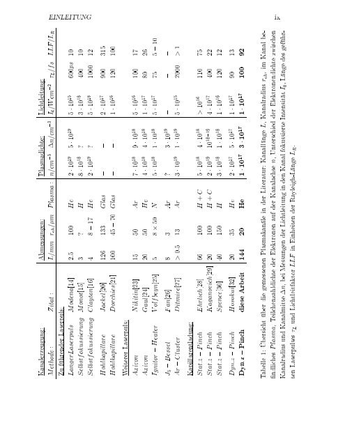 Dissertation - physik2.uni-jena.de