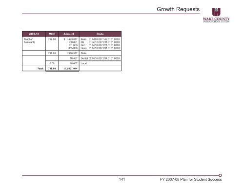 2007-08 Adopted Plan - Wake County Public School System