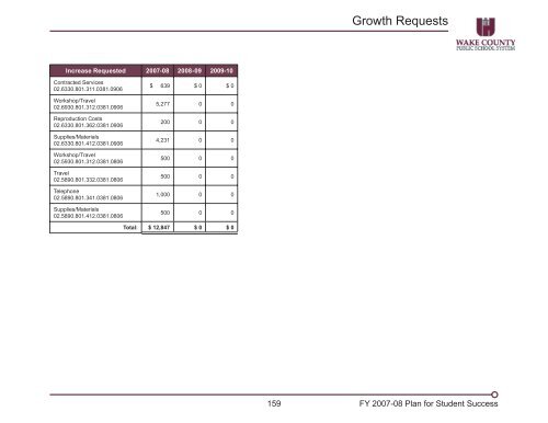 2007-08 Adopted Plan - Wake County Public School System