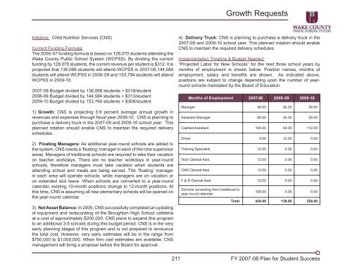 2007-08 Adopted Plan - Wake County Public School System