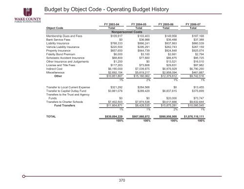 2007-08 Adopted Plan - Wake County Public School System