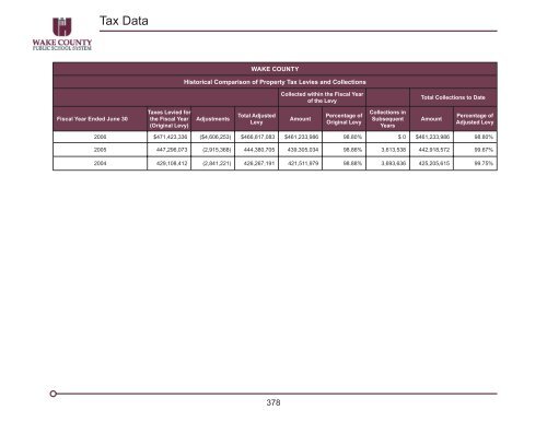 2007-08 Adopted Plan - Wake County Public School System