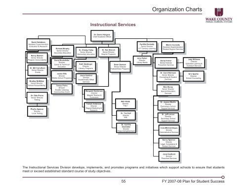 2007-08 Adopted Plan - Wake County Public School System