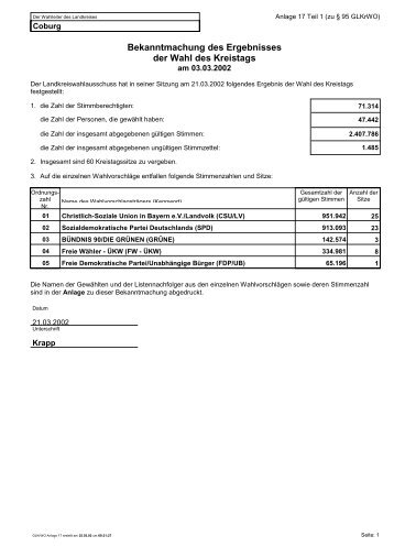 Bekanntmachung des Ergebnisses der Wahl ... - Landkreis Coburg