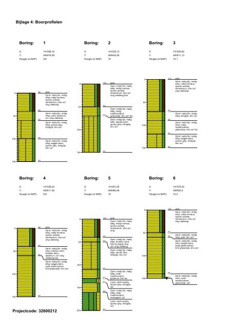 Bijlage 3 Archeologisch onderzoek