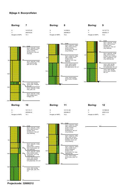 Bijlage 3 Archeologisch onderzoek