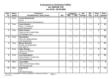 Endergebnisse Geländelauf 5000m - Download [PDF]