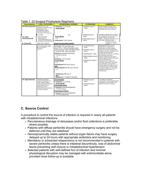 Antimicrobial Use Guidelines (AMUG) version 21 - UW Health