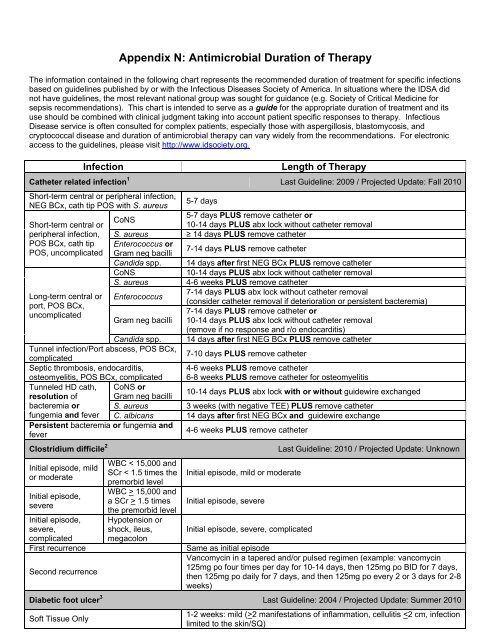 Antimicrobial Use Guidelines (AMUG) version 21 - UW Health