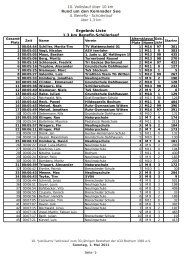 Ergebnis-Liste - bei der LGO Bochum