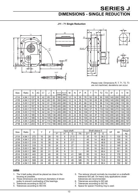 Series J Shaft Mounted Gearbox - Benzlers