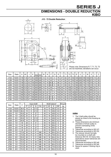 Series J Shaft Mounted Gearbox - Benzlers