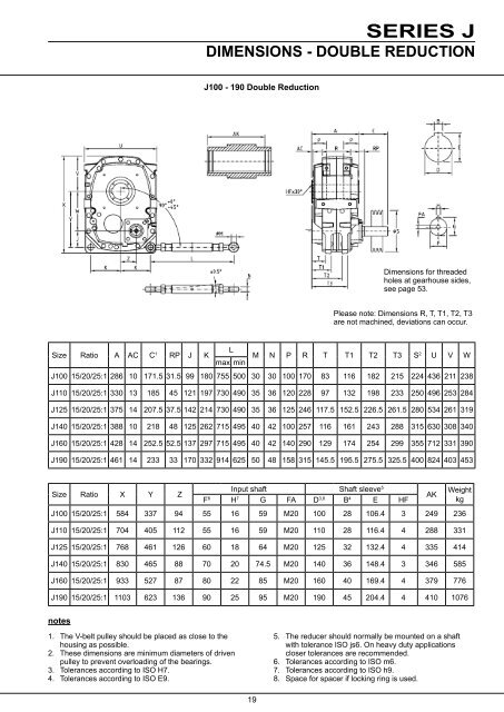 Series J Shaft Mounted Gearbox - Benzlers