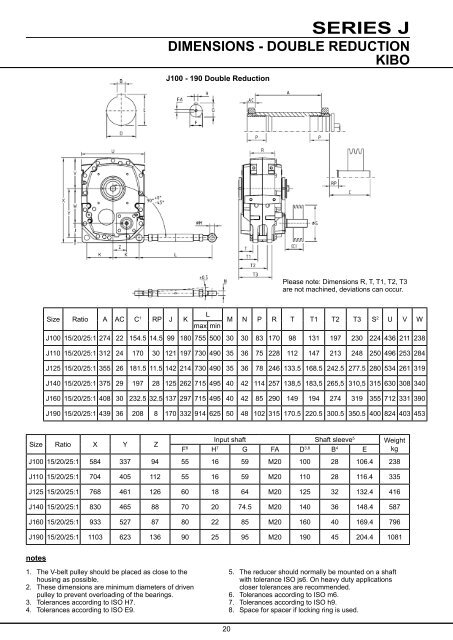 Series J Shaft Mounted Gearbox - Benzlers