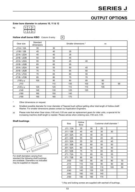 Series J Shaft Mounted Gearbox - Benzlers