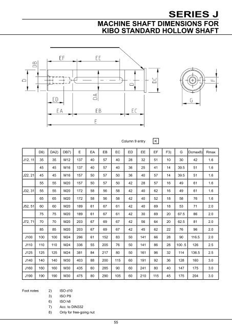 Series J Shaft Mounted Gearbox - Benzlers