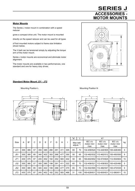 Series J Shaft Mounted Gearbox - Benzlers