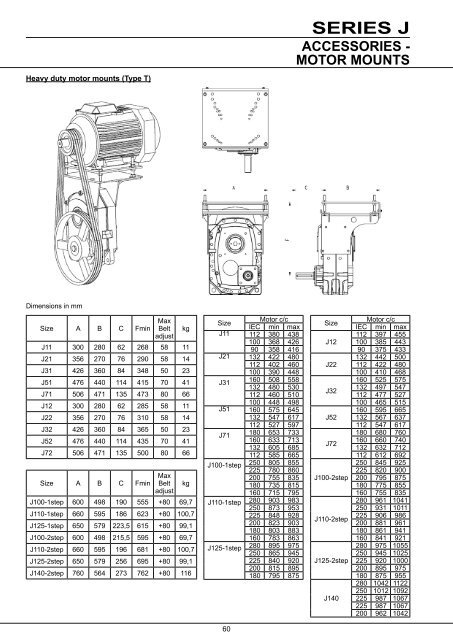 Series J Shaft Mounted Gearbox - Benzlers