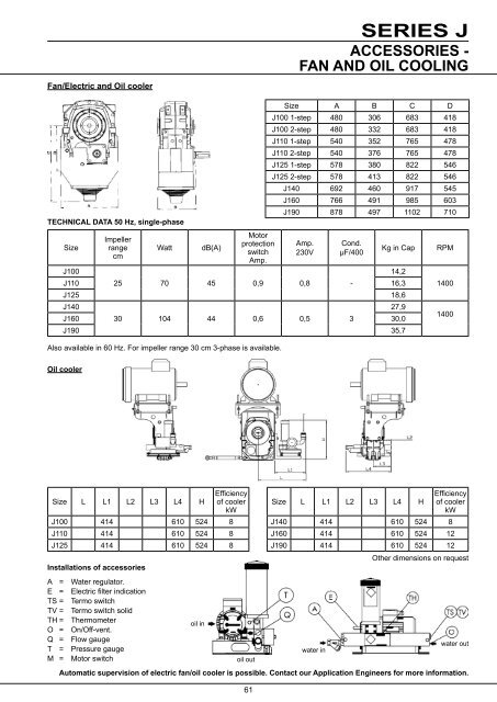 Series J Shaft Mounted Gearbox - Benzlers