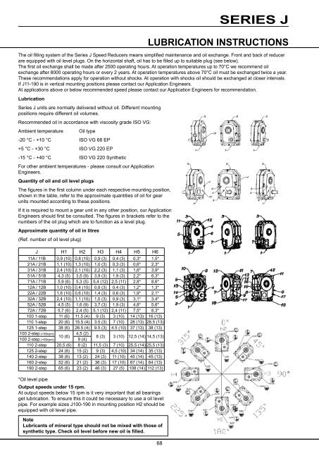 Series J Shaft Mounted Gearbox - Benzlers