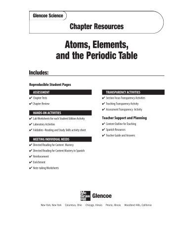 Worksheets Properties Of Atoms And The Periodic Table Worksheet Answers chapter 4 resource atoms elements and the periodic table learning services home