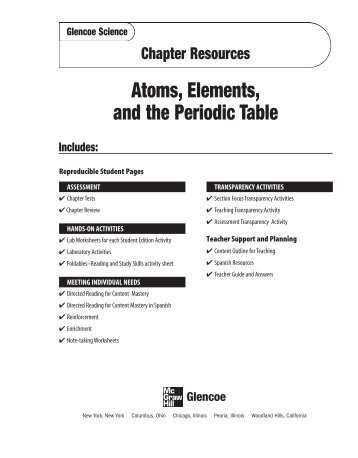 Atoms, Elements, and the Periodic Table - Learning Services Home